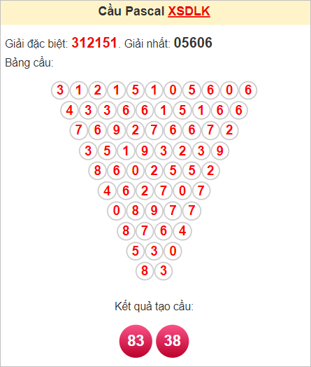 Soi cầu Pascal XSDLK 21/11/2023