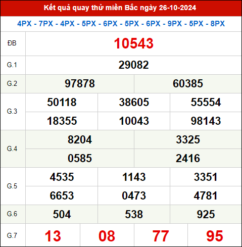 Quay thử XSMB 26/10/2024 thử vận may trúng lớn