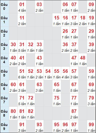 Cầu bạch thủ Quảng Nam ngày 29/10/2024