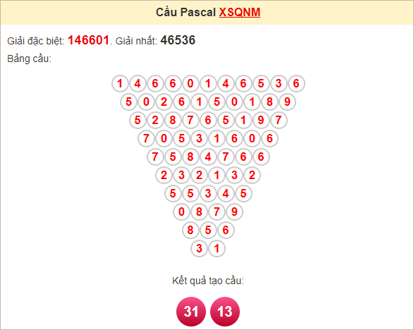 Soi cầu Pascal XSQNM 29/10/2024