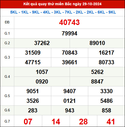 Quay thử XSMB 29/10/2024 thử vận may trúng lớn