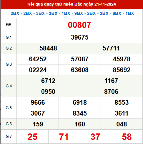 Quay thử XSMB 21/11/2024 thử vận may trúng lớn