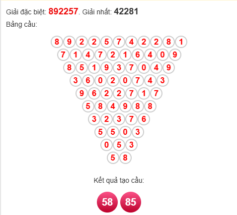 Soi cầu Pascal XSDNG 2/4/2025