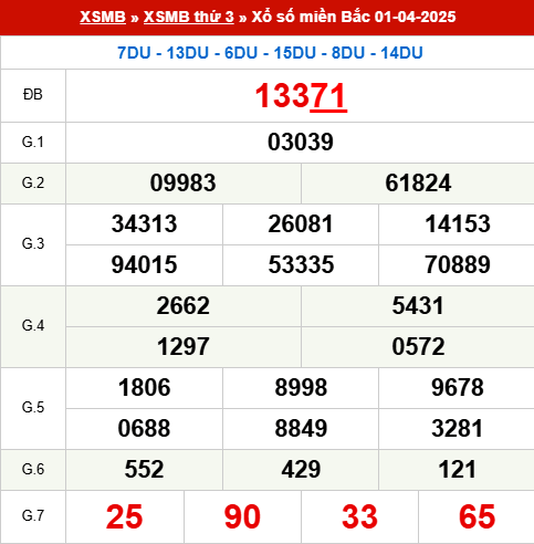 Xem lại kết quả xổ số Miền Bắc ngày 1/4/2025 hôm qua