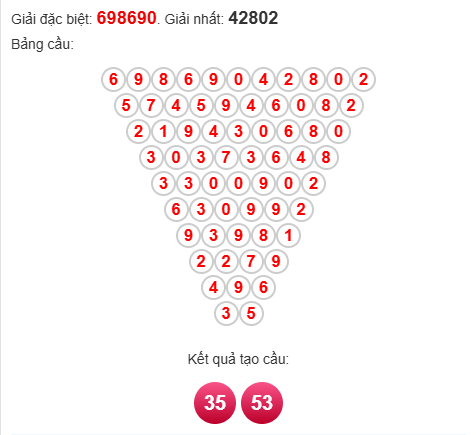 Soi cầu Pascal XSTN 3/4/2025