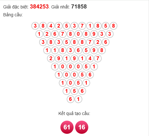 Soi cầu Pascal XSGL 4/4/2025