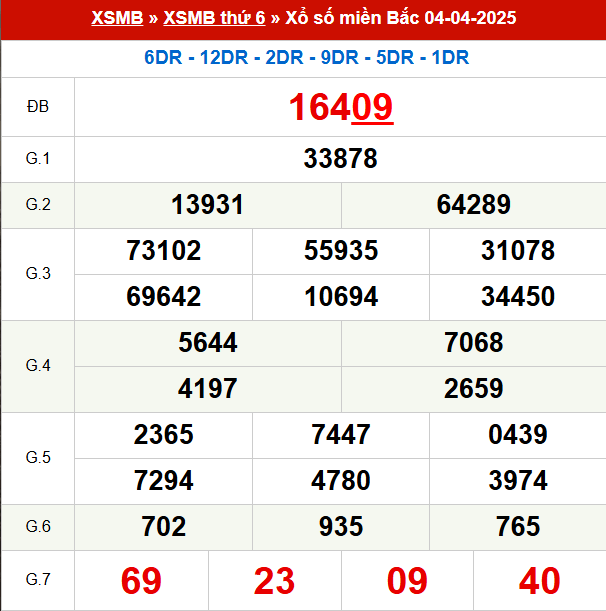 Xem lại kết quả xổ số Miền Bắc ngày 4/4/2025 hôm qua