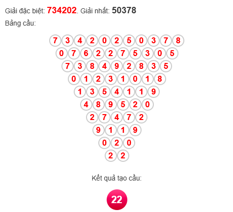 Soi cầu Pascal XSKH 6/4/2025