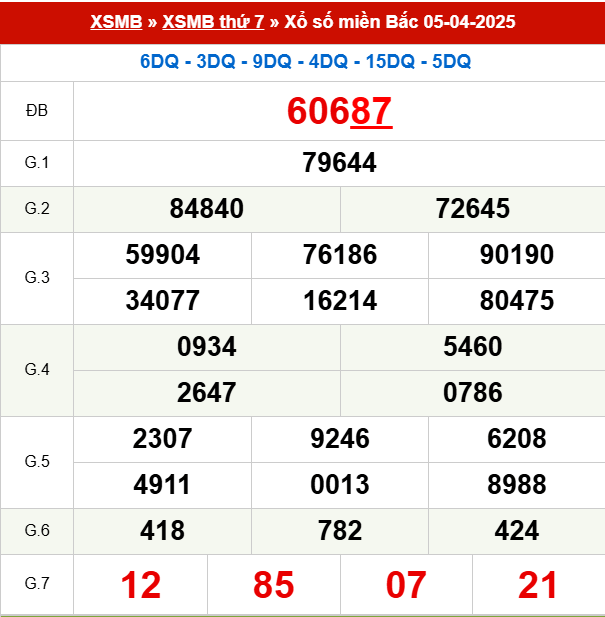Xem lại kết quả xổ số Miền Bắc ngày 5/4/2025 hôm qua