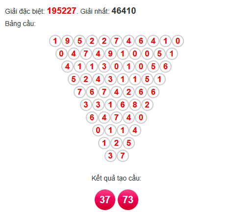 Soi cầu Pascal XSDLK 8/4/2025
