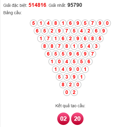 Soi cầu Pascal XSBDI 10/4/2025