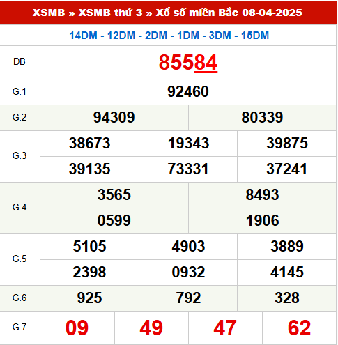 Xem lại kết quả xổ số Miền Bắc ngày 8/4/2025 hôm qua