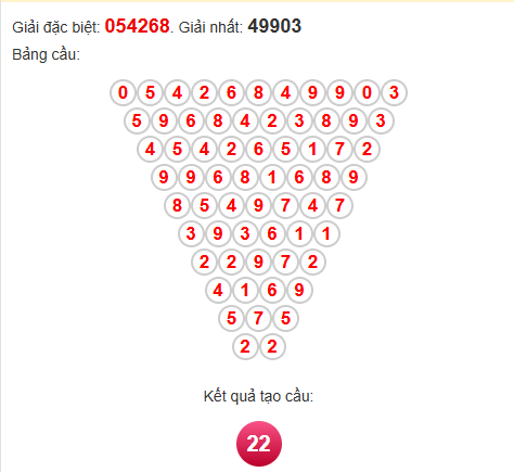 Soi cầu Pascal XSDNG 9/4/2025