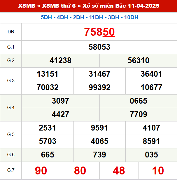 Xem lại kết quả xổ số Miền Bắc ngày 11/4/2025 hôm qua
