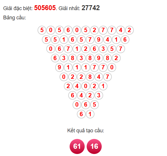 Soi cầu Pascal XSTTH 14/4/2025