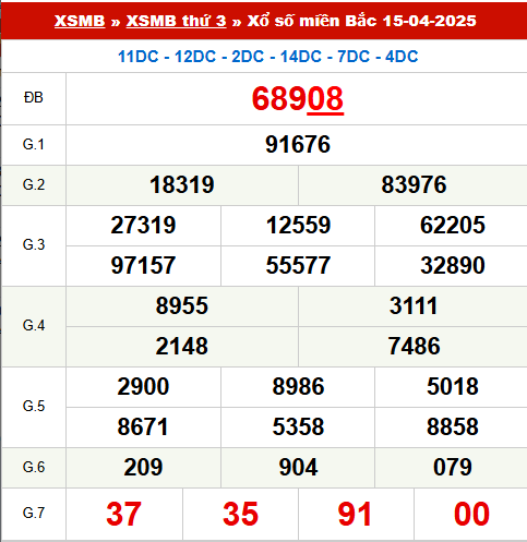 Xem lại kết quả xổ số Miền Bắc ngày 15/4/2025 hôm qua