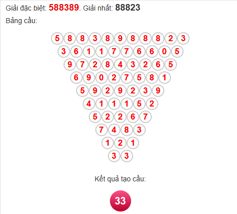 Soi cầu Pascal XSBT 15/4/2025
