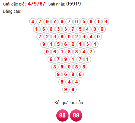 Soi cầu Pascal XSTN 17/4/2025