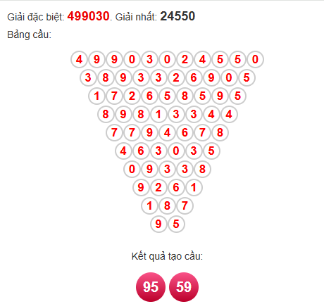 Soi cầu Pascal XSHCM 19/4/2025