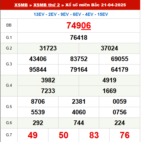 Xem lại kết quả xổ số Miền Bắc ngày 21/4/2025 hôm qua