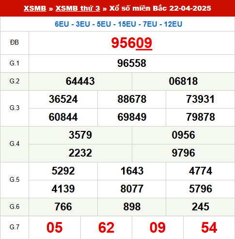 Xem lại kết quả xổ số Miền Bắc ngày 22/4/2025 hôm qua