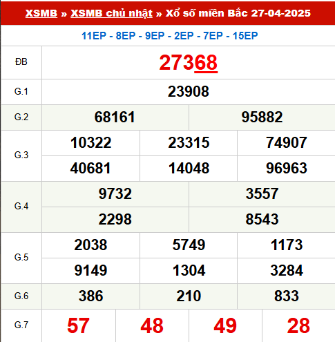 Xem lại kết quả xổ số Miền Bắc ngày 27/4/2025 hôm qua