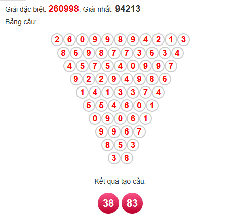 Soi cầu Pascal XSDNG 30/4/2025