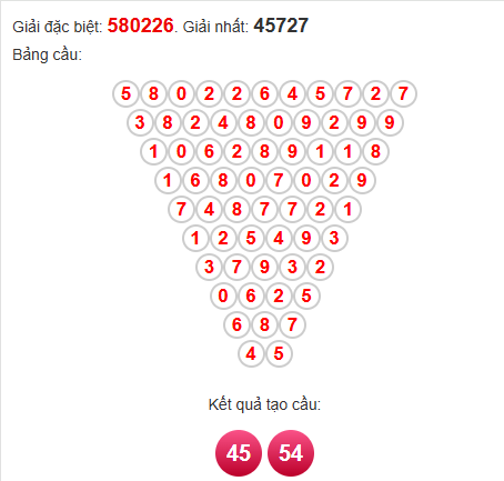 Soi cầu Pascal XSVL 2/5/2025