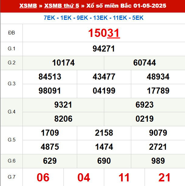 Xem lại kết quả xổ số Miền Bắc ngày 1/5/2025 hôm qua