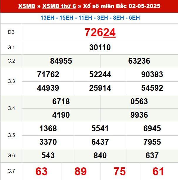 Xem lại kết quả xổ số Miền Bắc ngày 2/5/2025 hôm qua