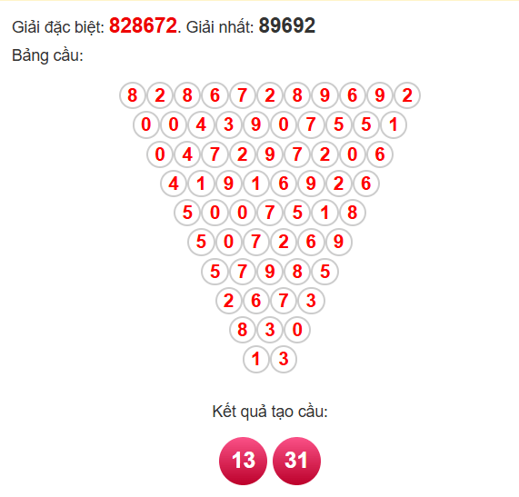 Soi cầu Pascal XSKH 4/5/2025