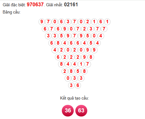 Soi cầu Pascal XSDN 7/5/2025