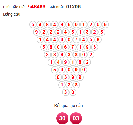 Soi cầu Pascal XSVL 9/5/2025