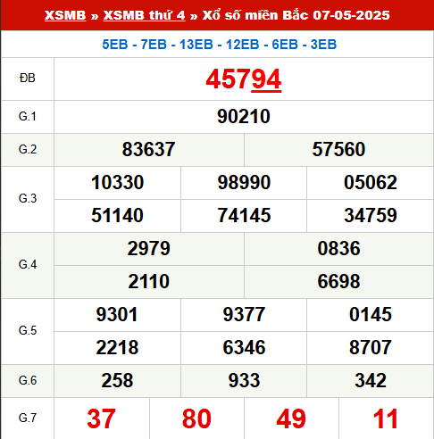 Xem lại kết quả xổ số Miền Bắc ngày 7/5/2025 hôm qua