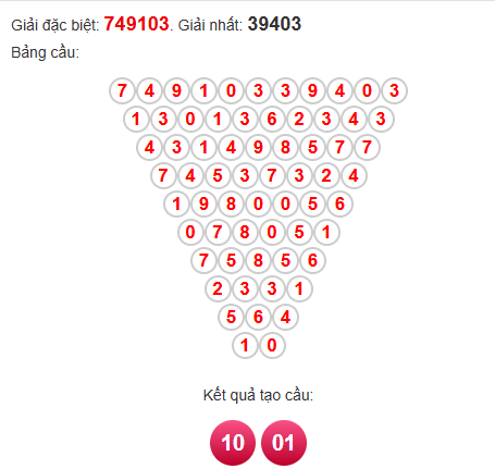 Soi cầu Pascal XSDNG 7/5/2025