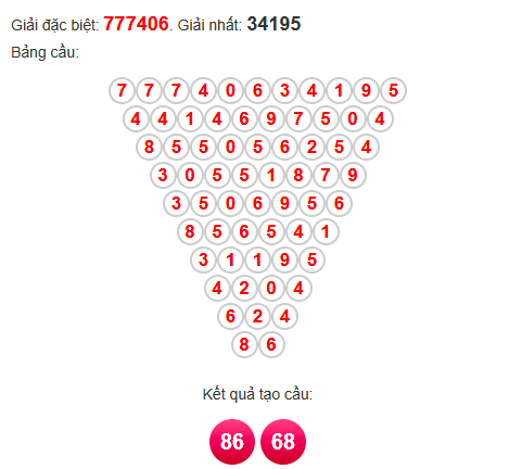 Soi cầu Pascal XSDNG 10/5/2025