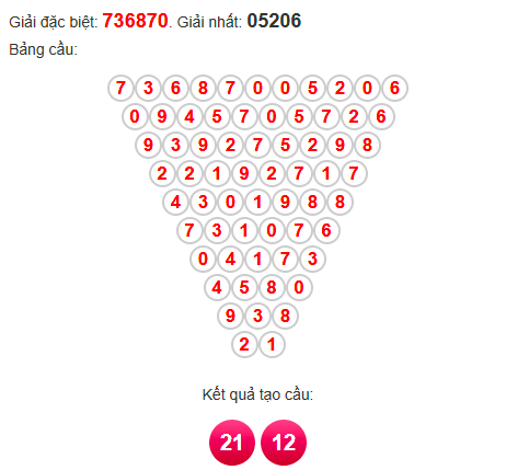 Soi cầu Pascal XSKH 11/5/2025