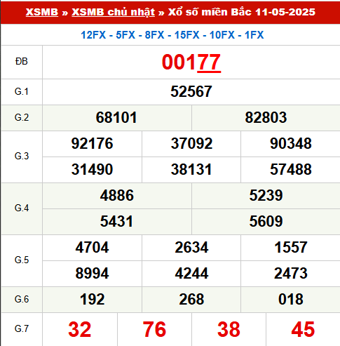 Xem lại kết quả xổ số Miền Bắc ngày 11/5/2025 hôm qua