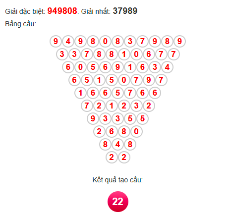 Soi cầu Pascal XSDLK 13/5/2025