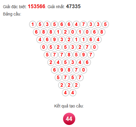 Soi cầu Pascal XSDNG 17/5/2025