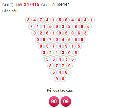 Soi cầu Pascal XSHCM 17/5/2025