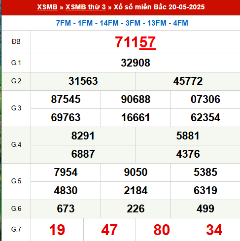 Xem lại kết quả xổ số Miền Bắc ngày 20/5/2025 hôm qua