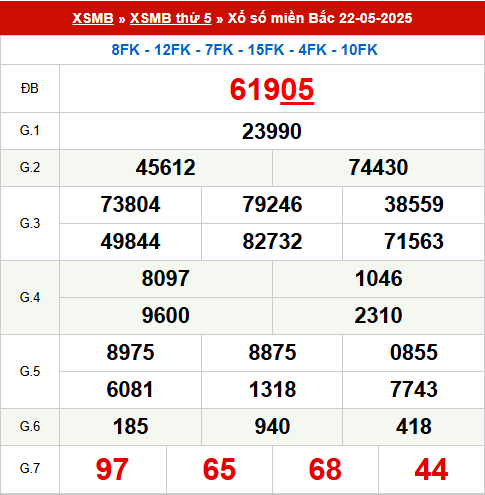 Xem lại kết quả xổ số Miền Bắc ngày 22/5/2025 hôm qua
