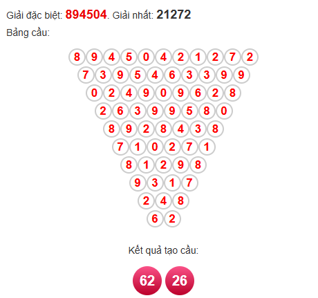 Soi cầu Pascal XSTTH 26/5/2025