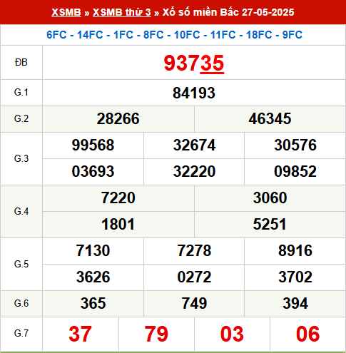 Xem lại kết quả xổ số Miền Bắc ngày 27/5/2025 hôm qua