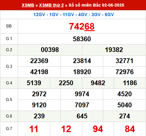 Xem lại kết quả xổ số Miền Bắc ngày 2/6/2025 hôm qua