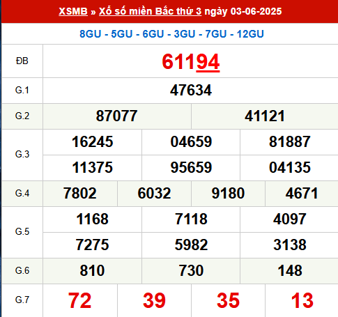 Xem lại kết quả xổ số Miền Bắc ngày 3/6/2025 hôm qua