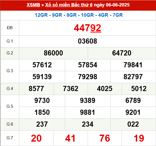 Xem lại kết quả xổ số Miền Bắc ngày 6/6/2025 hôm qua