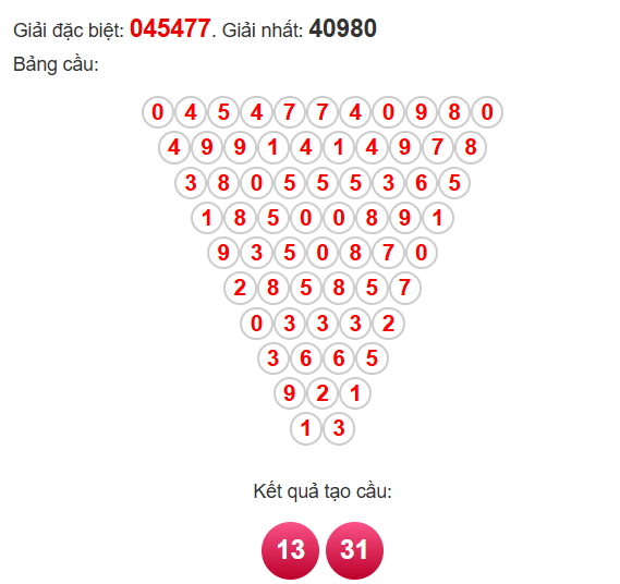 Soi cầu Pascal XSTTH 9/6/2025
