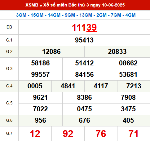 Xem lại kết quả xổ số Miền Bắc ngày 10/6/2025 hôm qua